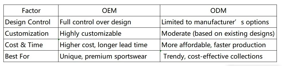 OEM and ODM in Sportswear Manufacturing wholesale womens activewear