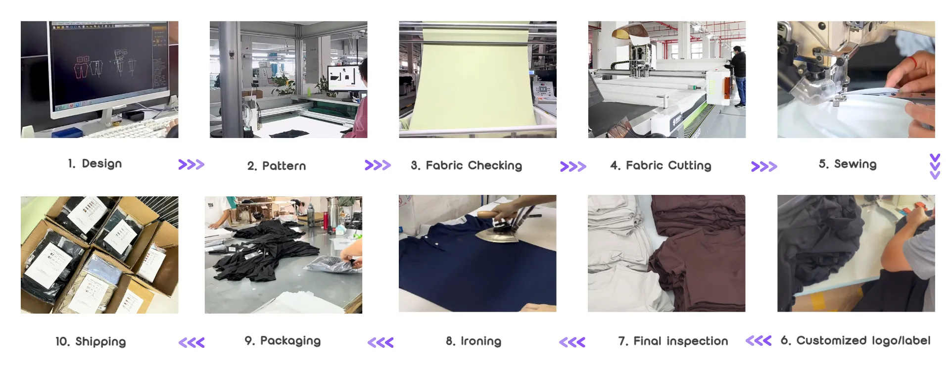 Production Process-jia sportswear manufacturer